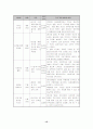 (프로포절) 알코올중독자의 사회적응을 위한 자기사랑 프로그램 15페이지