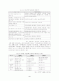 지방자치단체 공공서비스의 효율적인 민간위탁 방안연구 6페이지
