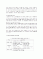 [자연과학] 전자상거래의 개념 유형 목적 소비자문제 해결방안 2페이지