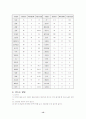 고지혈증 식사요법 13페이지