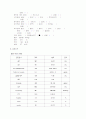 담석증case study 9페이지