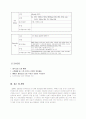 담석증case study 11페이지