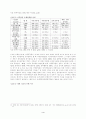 공직사회의 부패와 처방 : 지방공직자를 중심으로	 4페이지