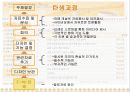 창업마케팅_사계절착용 가능 다기능 점퍼 12페이지
