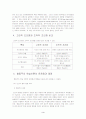 행동주의학습 이론에 대한 고찰 3페이지