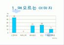 스타벅스-구매형태와 5p 만족도 조사 10페이지
