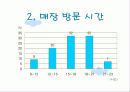 스타벅스-구매형태와 5p 만족도 조사 11페이지