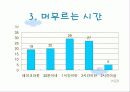 스타벅스-구매형태와 5p 만족도 조사 12페이지
