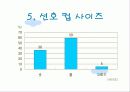스타벅스-구매형태와 5p 만족도 조사 14페이지