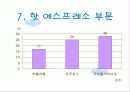 스타벅스-구매형태와 5p 만족도 조사 16페이지