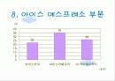 스타벅스-구매형태와 5p 만족도 조사 17페이지