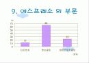 스타벅스-구매형태와 5p 만족도 조사 18페이지