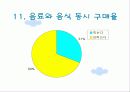 스타벅스-구매형태와 5p 만족도 조사 20페이지