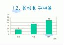 스타벅스-구매형태와 5p 만족도 조사 21페이지