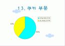 스타벅스-구매형태와 5p 만족도 조사 22페이지