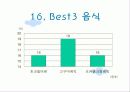 스타벅스-구매형태와 5p 만족도 조사 25페이지