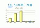 스타벅스-구매형태와 5p 만족도 조사 27페이지