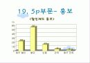 스타벅스-구매형태와 5p 만족도 조사 28페이지