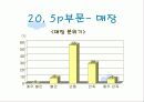 스타벅스-구매형태와 5p 만족도 조사 29페이지