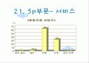 스타벅스-구매형태와 5p 만족도 조사 30페이지