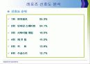 향후 직장인 대상 레포츠 시장분석 & 활성화 전략 5페이지