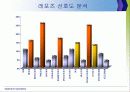 향후 직장인 대상 레포츠 시장분석 & 활성화 전략 6페이지