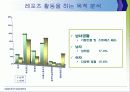 향후 직장인 대상 레포츠 시장분석 & 활성화 전략 7페이지