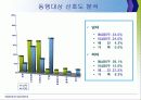 향후 직장인 대상 레포츠 시장분석 & 활성화 전략 8페이지