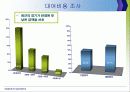 향후 직장인 대상 레포츠 시장분석 & 활성화 전략 9페이지