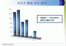 향후 직장인 대상 레포츠 시장분석 & 활성화 전략 10페이지
