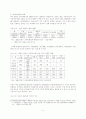 국내 진출 다국적 소매업체의 운영방안에 대한 고찰 4페이지
