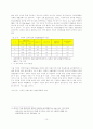 국내 진출 다국적 소매업체의 운영방안에 대한 고찰 10페이지