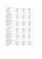 국내 진출 다국적 소매업체의 운영방안에 대한 고찰 12페이지