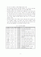 노인복지시설 [사회복지]  7페이지
