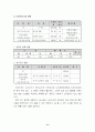 노인복지시설 [사회복지]  11페이지