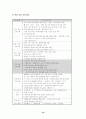 노인복지시설 [사회복지]  18페이지