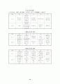 노인복지시설 [사회복지]  19페이지