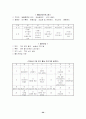 노인복지시설 [사회복지]  20페이지