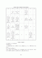 노인복지시설 [사회복지]  21페이지