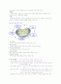  시간 관리에 관한 레포트 4페이지