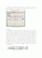  시간 관리에 관한 레포트 7페이지