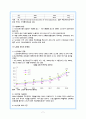 노령화 사회의 문제점과 그 대책 2페이지