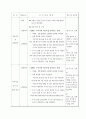 초등 과학 학습 지도안 3페이지