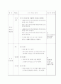 초등 과학 학습 지도안 4페이지