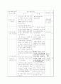 초등 음악 지도안 2페이지