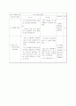 초등 음악 지도안 5페이지