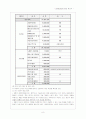 창업제안서 8페이지