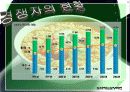 삼양라면 마케팅활동 발표자료 9페이지