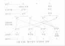 동물의 유전, 육종 10페이지