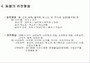 동물의 유전, 육종 11페이지